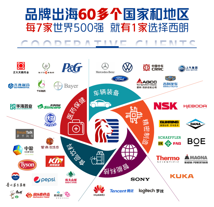 出口六十多國家